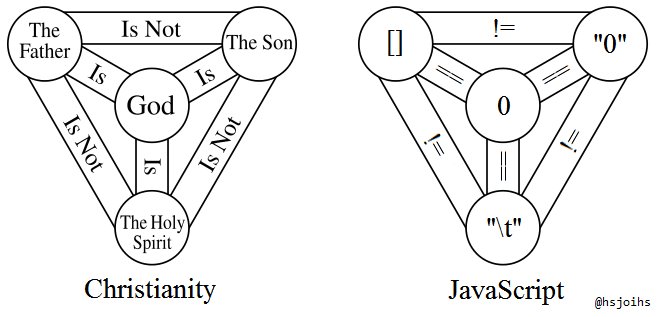 JavaScript Coercion Meme